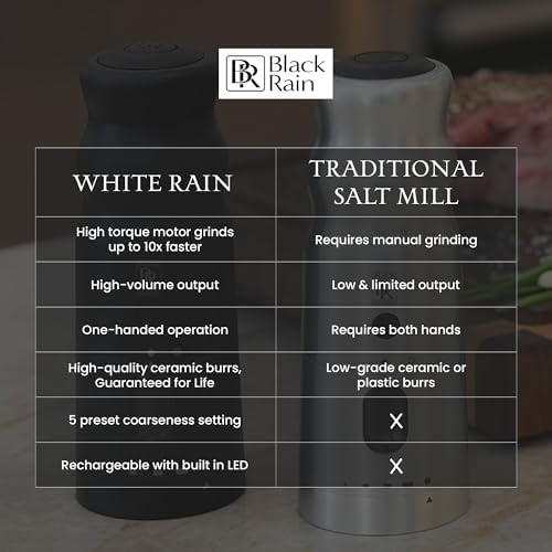 BLACK RAIN Salt Mill - High Output Electric Salt Grinder 1