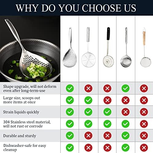KAYCROWN Skimmer Slotted Spoon 2 Pack Stainless Steel