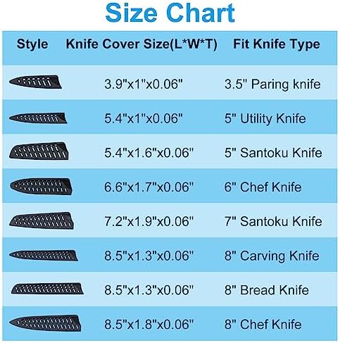 PATIKIL 5 Pack PP Knife Edge Guards for 8 Chef Knife Black