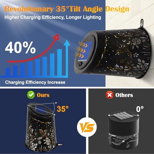 Likiyol 2 Pack Solar Fence Lights Ultra Bright