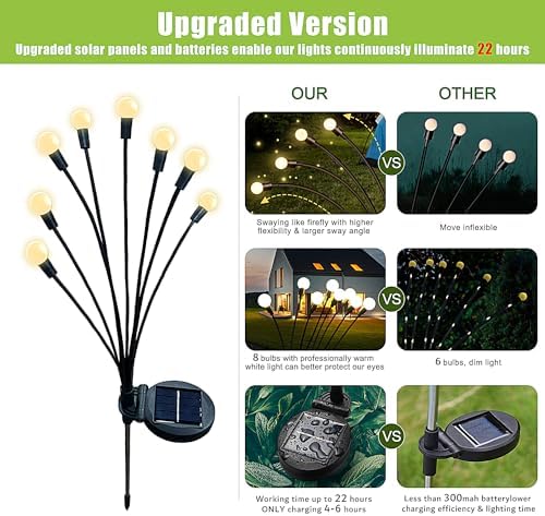 Flumy Solar Lights Outdoor Waterproof 2 Pack