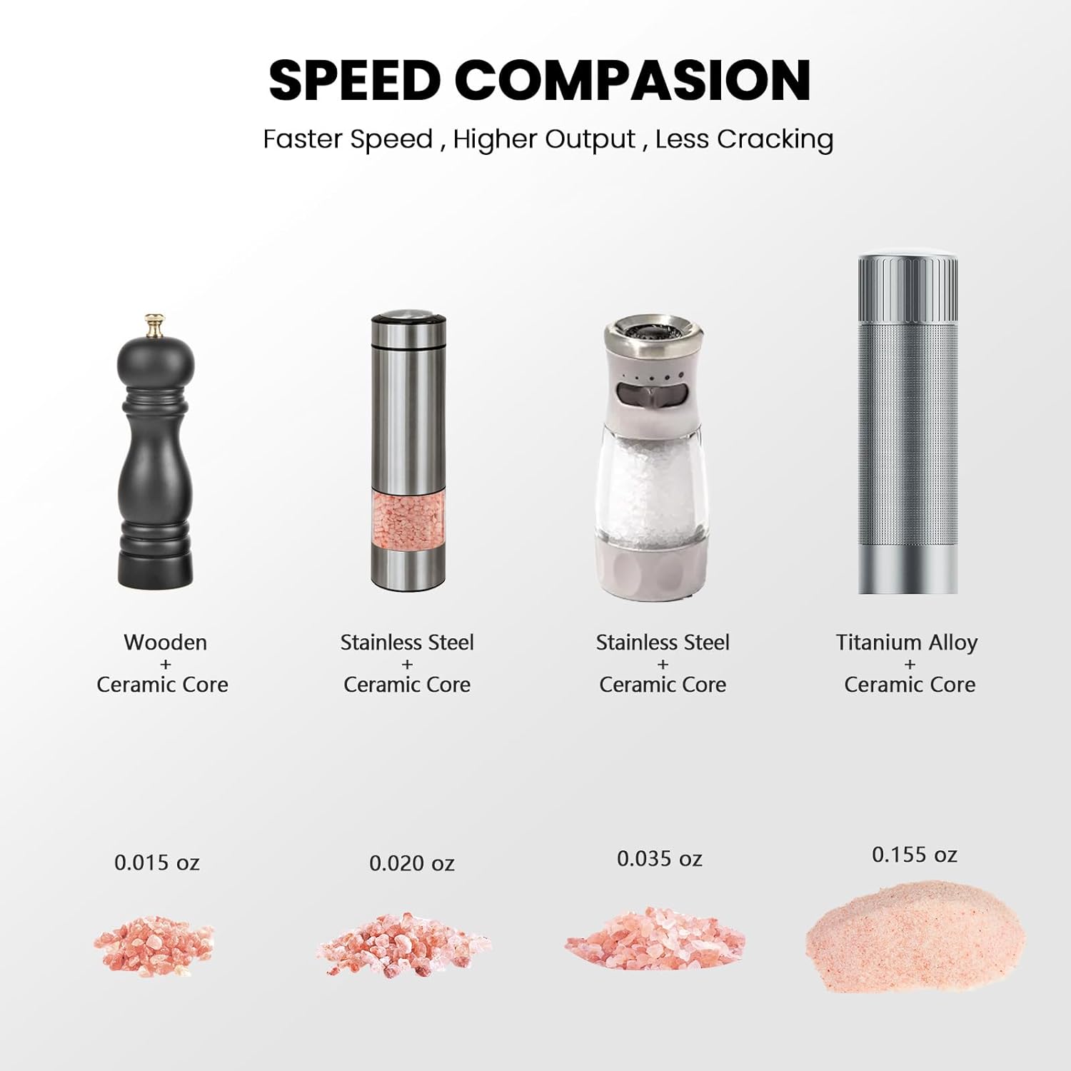 WhiteRhino Professional Salt Pepper Mill with 12 Settings
