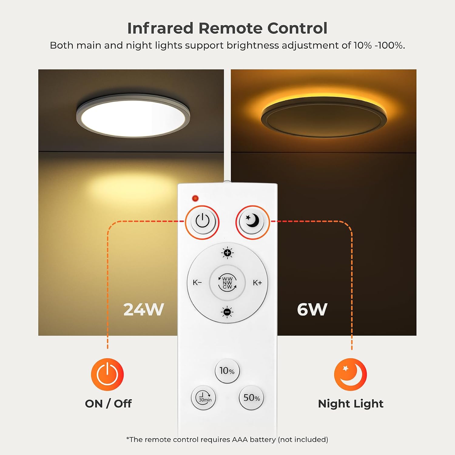 Matane 12in LED Flush Mount Light with Remote Control
