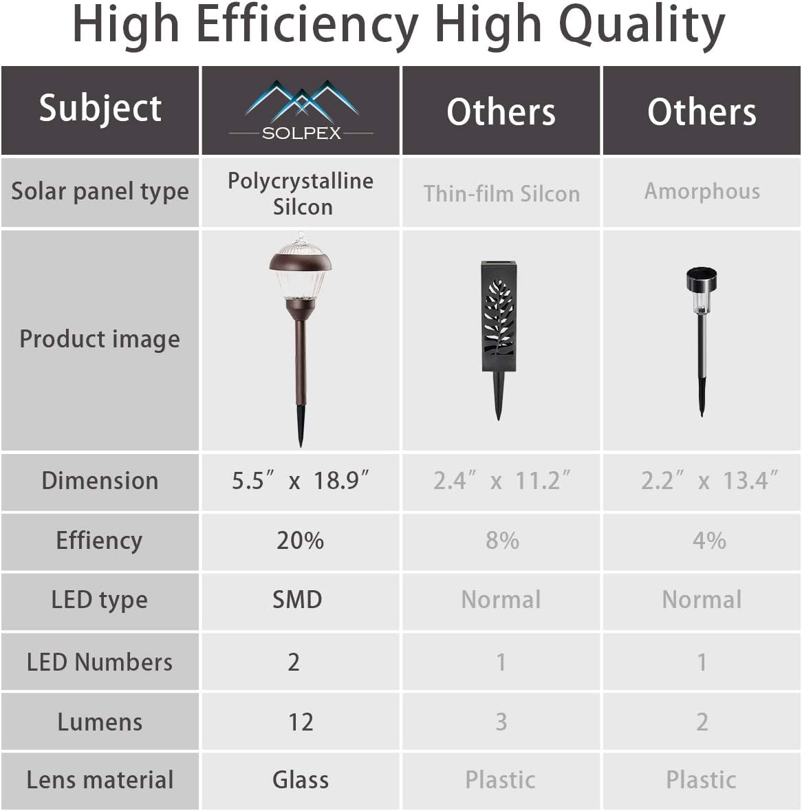 SOLPEX 4 Pack High Lumen Solar Path Lights