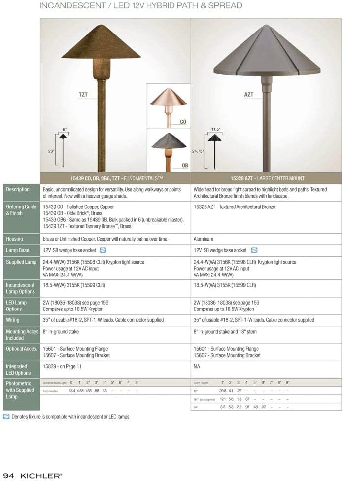 Kichler 15439TZT Textured Tannery Bronze Path Light 1