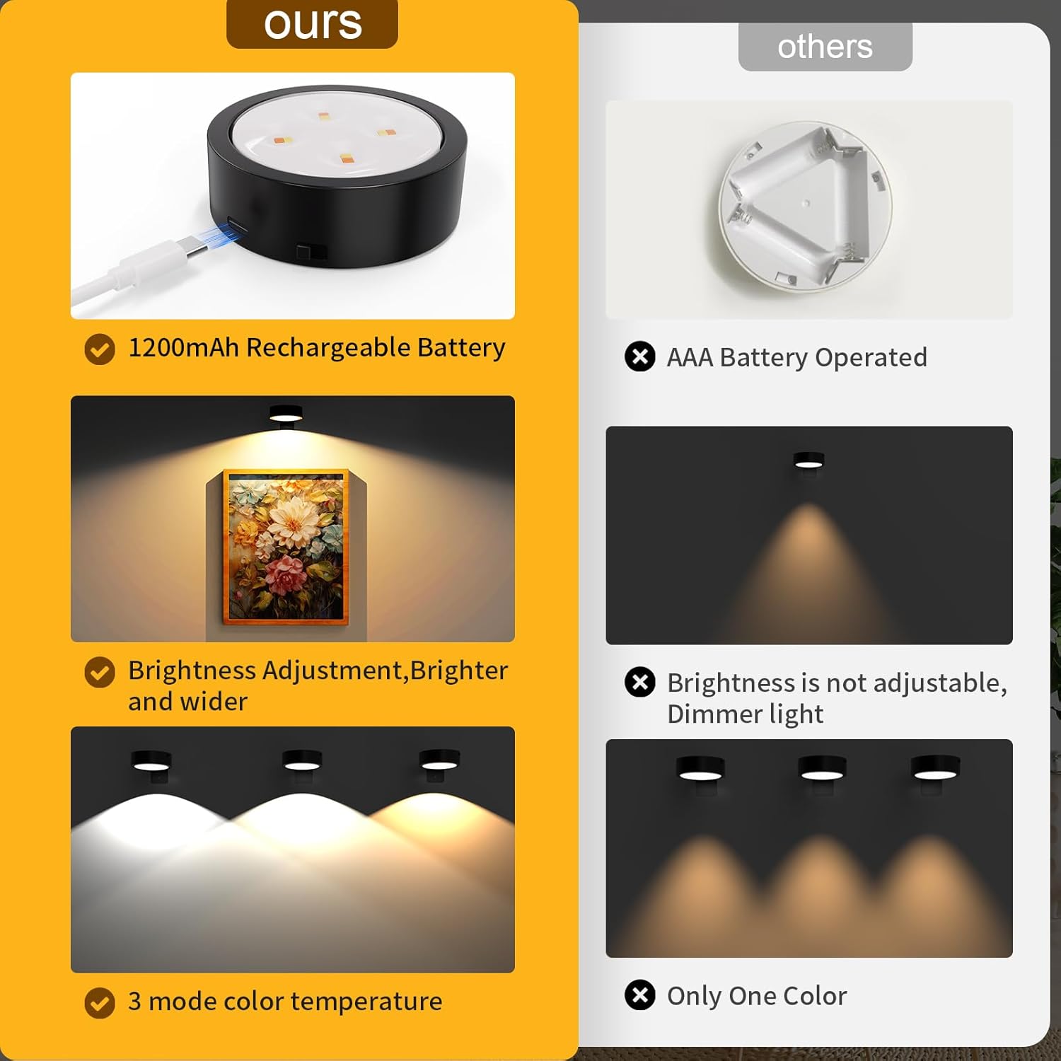 Narotood 3 Pack Picture Lights with 3 Modes and Remote Control 1