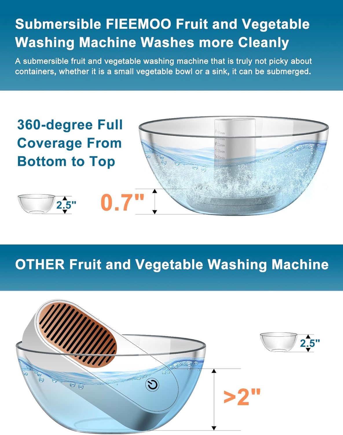 Fieemoo Fruit and Vegetable Washing Machine with OH-Ion Technology