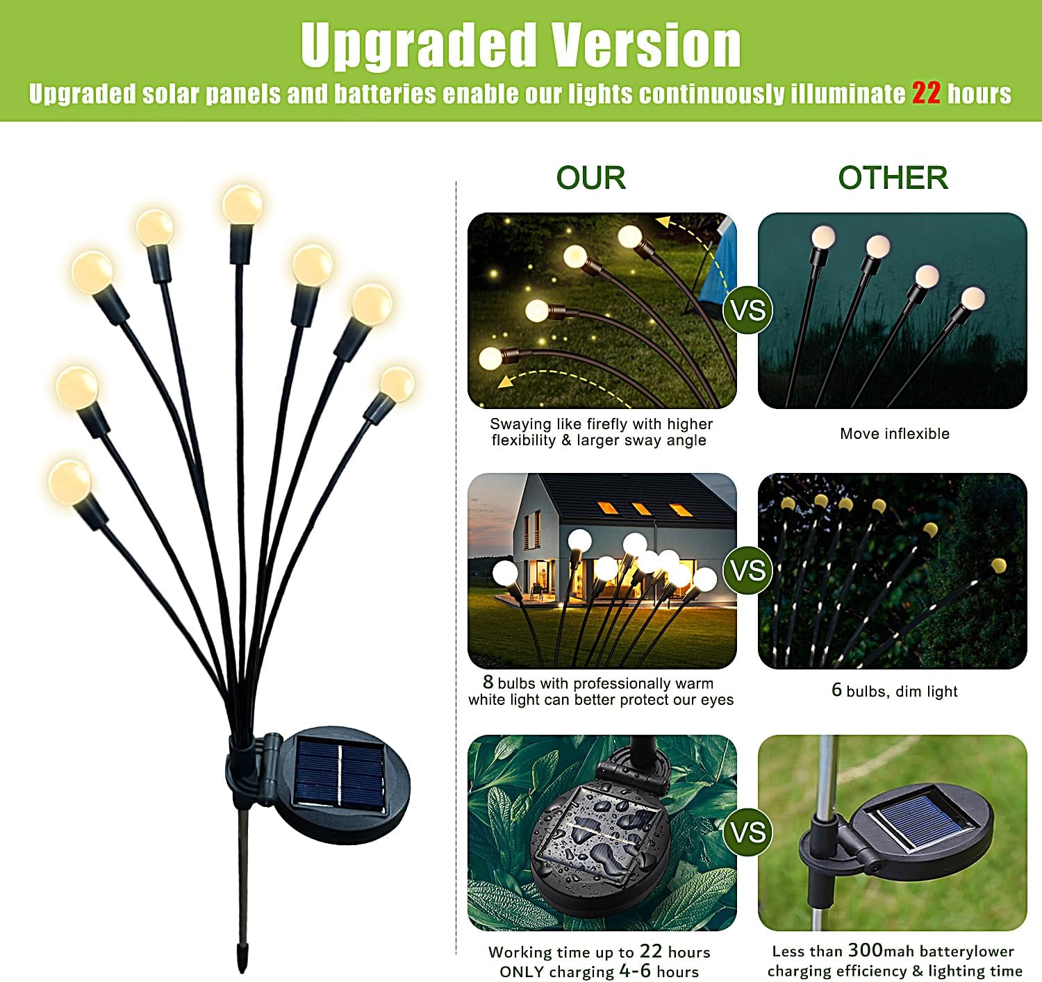 Flumy Solar Lights Outdoor Waterproof 2 Pack