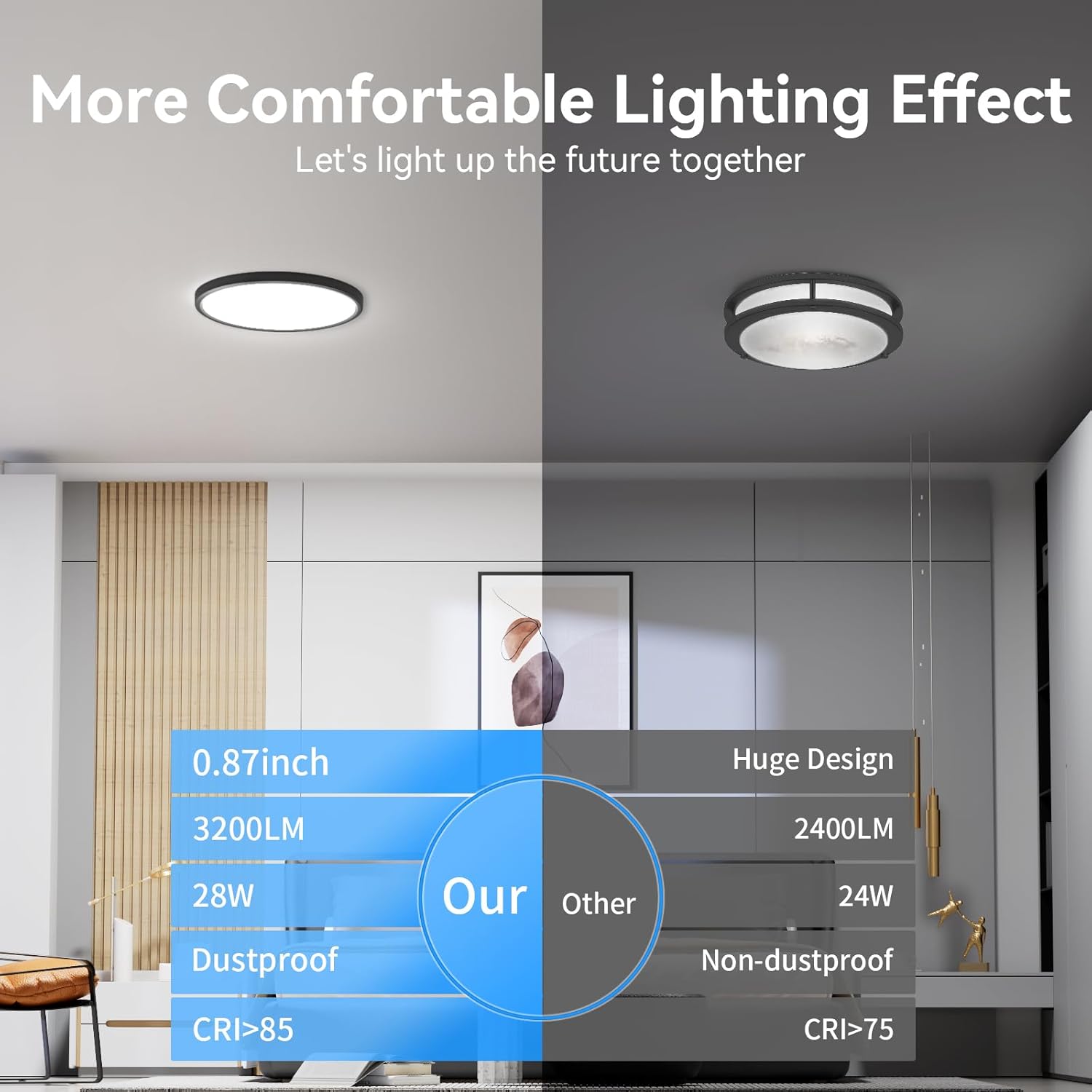 3200lm LED Flush Mount Ceiling Light with 104 SMD Chips 8 Pack - Black