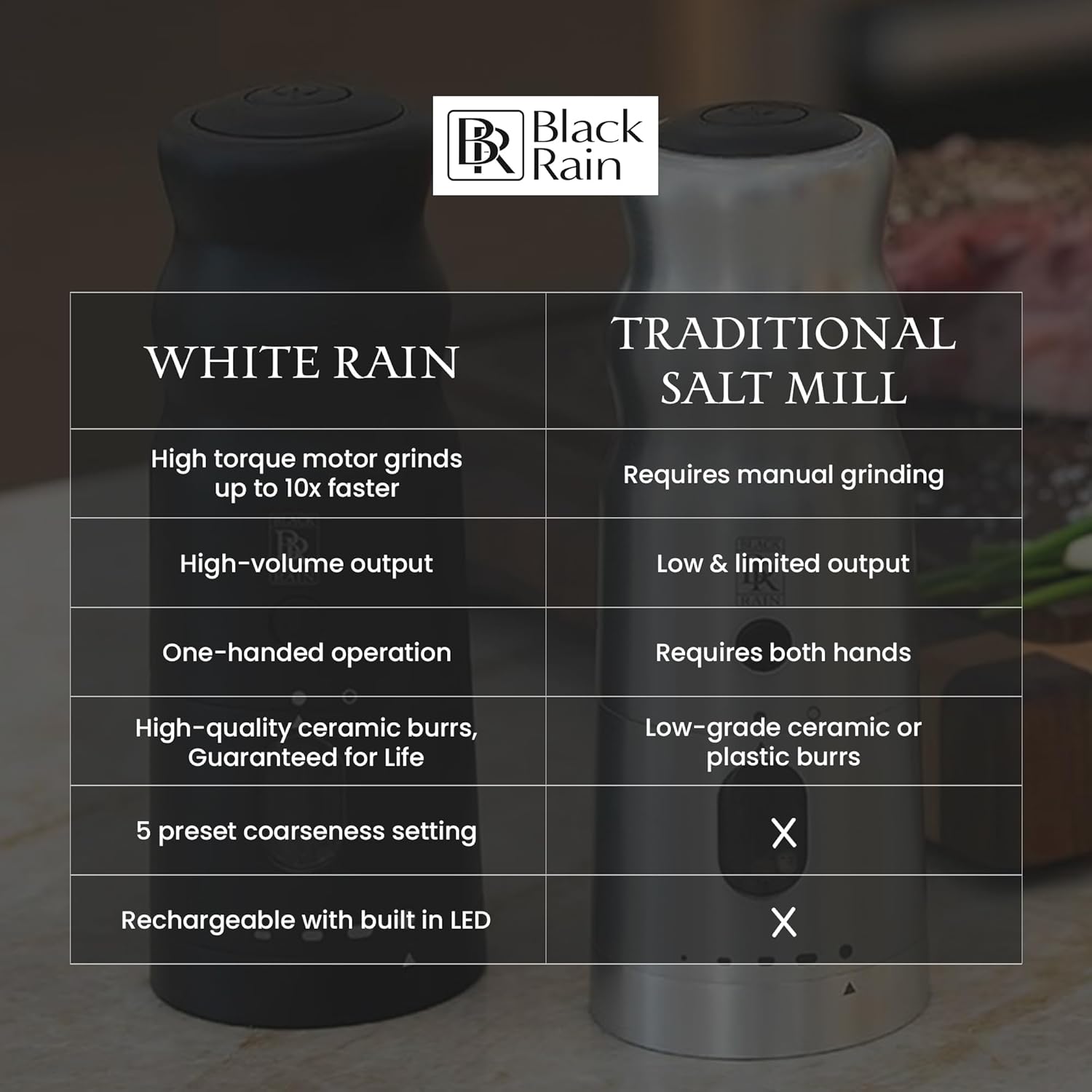 BLACK RAIN Salt Mill - High Output Electric Salt Grinder 1