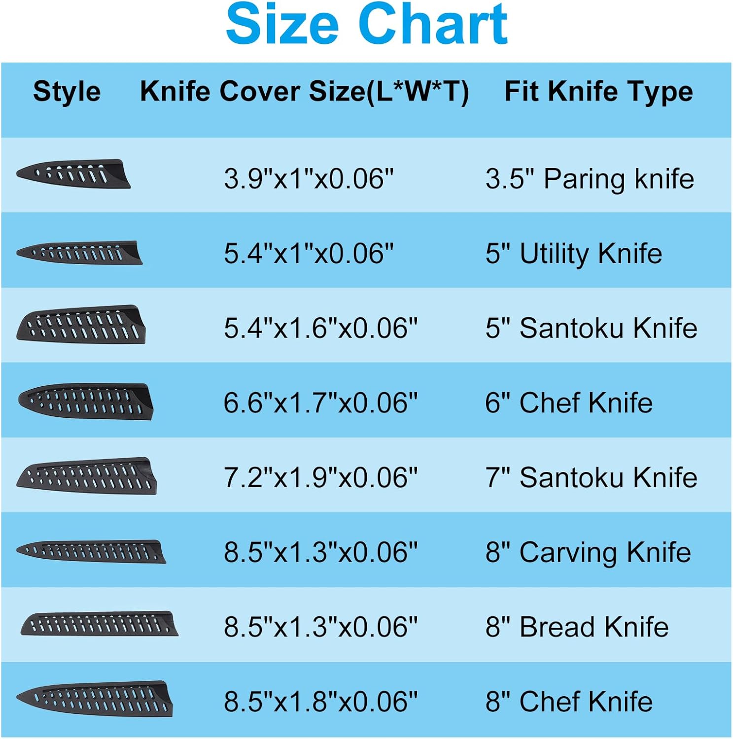 PATIKIL 5 Pack PP Knife Edge Guards for 8 Chef Knife Black